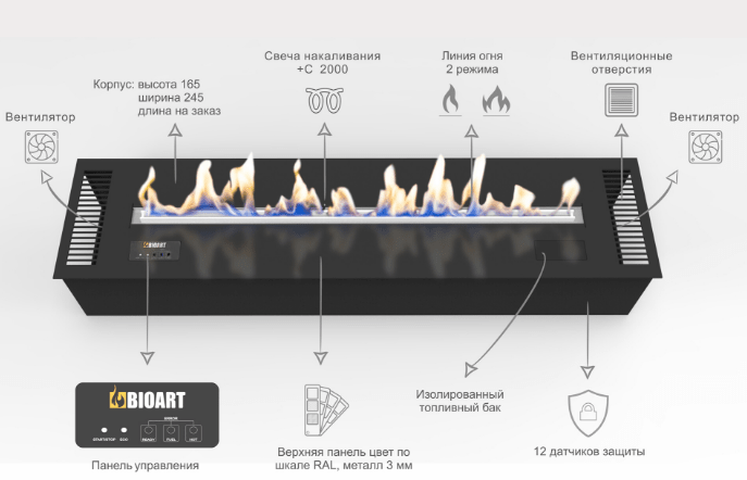 Торцевой корпус rodos c автоматическим топливным блоком smart prime в Краснодаре - магазин Kaminoff23.  �4